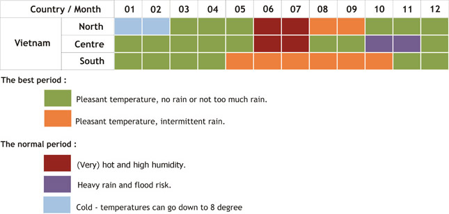 httpswwwcustomizevietnamtourscomimagesVietnam-Weatherjpg